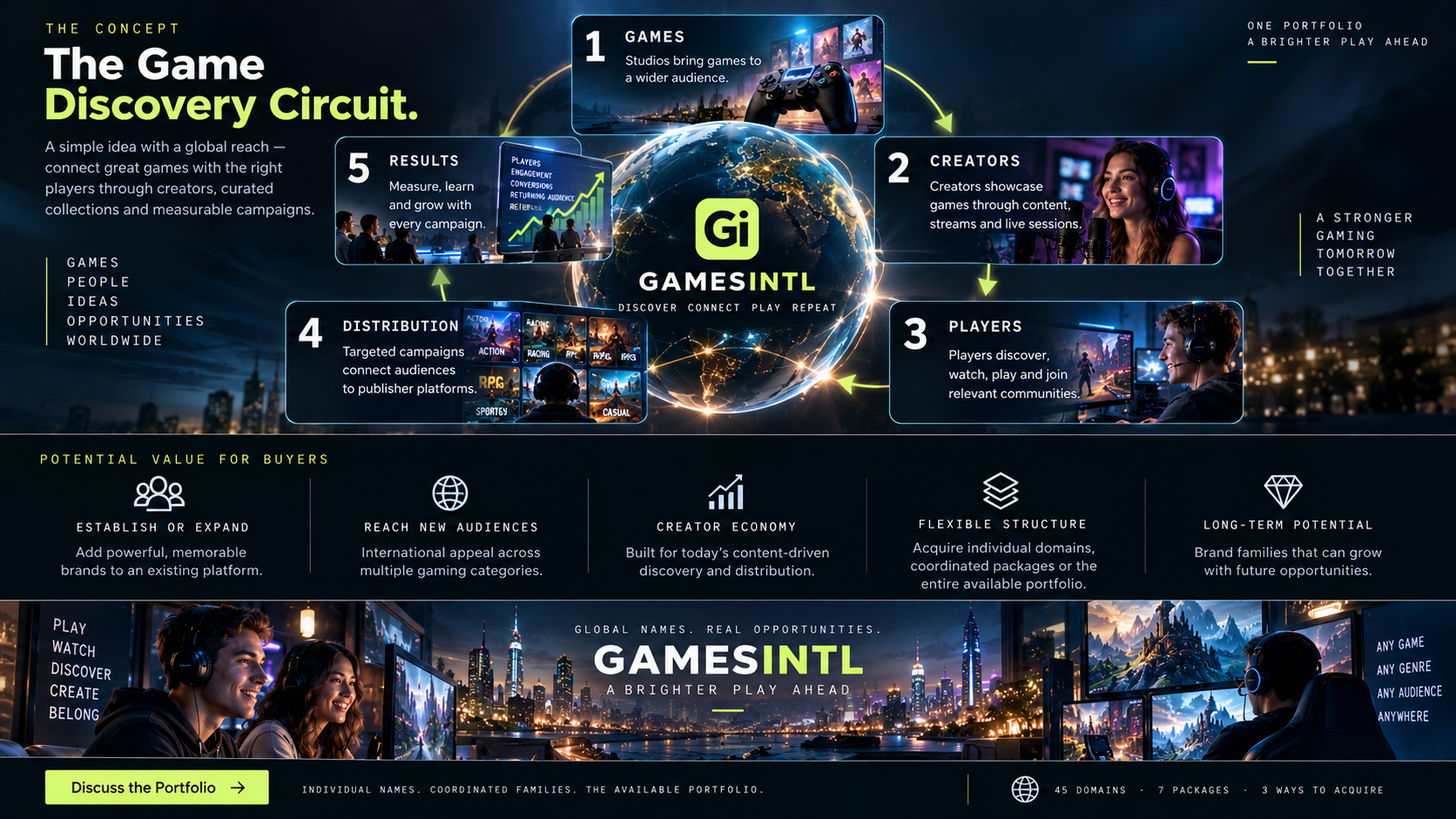 GamesIntl Game Discovery Circuit concept visualization